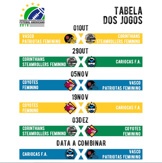 Campeonato brasileiro de futebol americano tabela