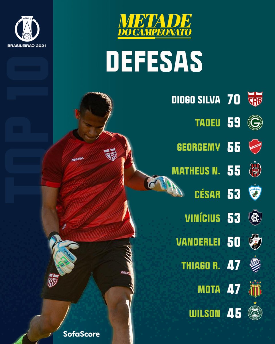 Brasileirão Série B 2021: Veja todos os jogos do Vasco no torneio