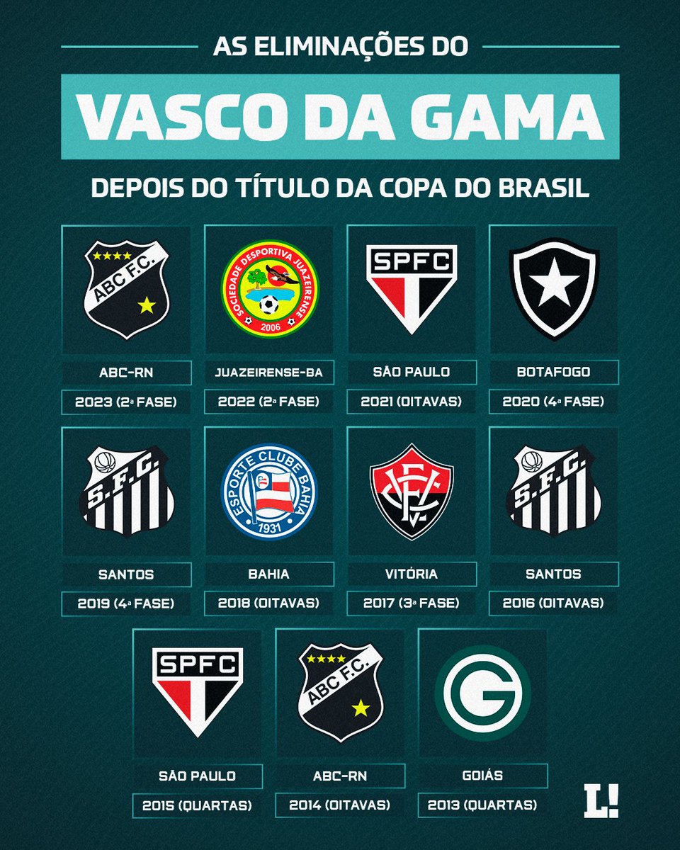 Das vitórias à eliminação: relembre a trajetória do Brasil na Copa