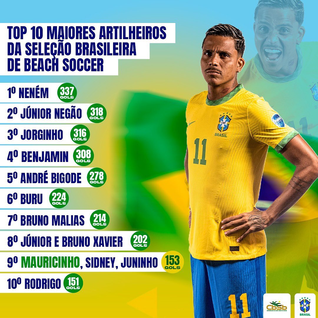 Os maiores artilheiros da seleção brasileira masculina de futebol