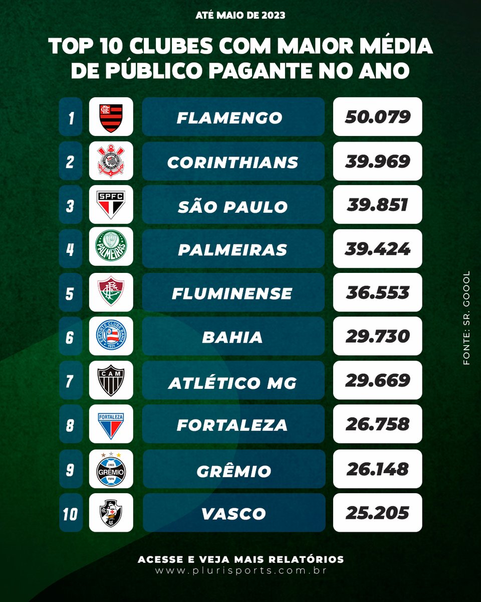 Vasco fecha o ano em 23º no ranking da Conmebol - NETVASCO
